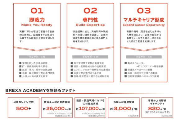 即戦力・専門性・マルチキャリア形成を掲げるBREXA ACADEMYの特徴