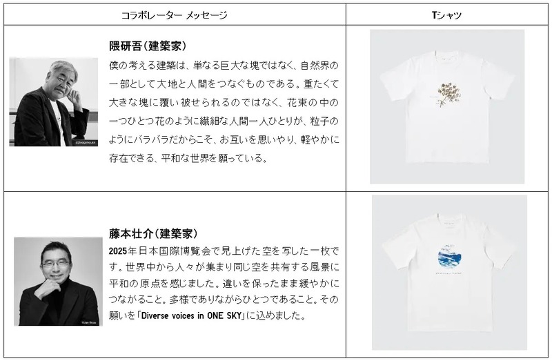 隈研吾氏と藤本壮介氏がデザインしたPEACE FOR ALLチャリティTシャツ