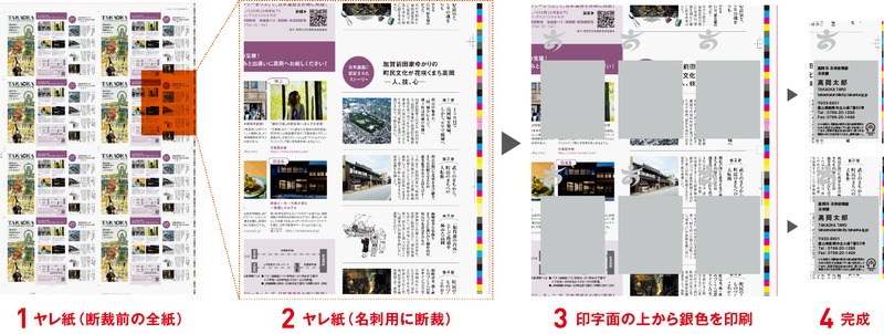 著作権や肖像権に配慮し、写真部分を銀色で覆ってヤレ紙を名刺に加工する工程