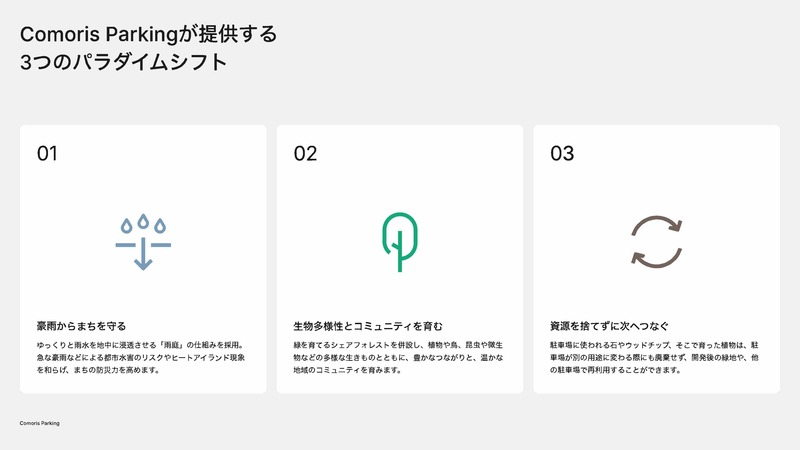雨庭、生物多様性、資源循環というComoris Parkingの3つの特徴