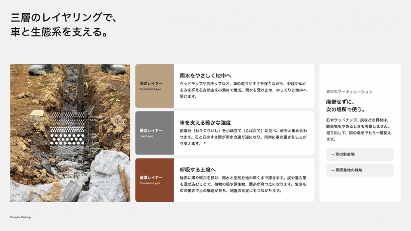 浸透・構造・循環の三層で構成される有機レイヤード舗装の仕組み