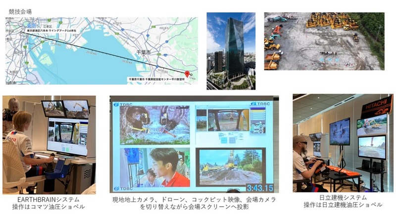 六本木のコックピットから千葉の油圧ショベルを遠隔操作する競技参加者